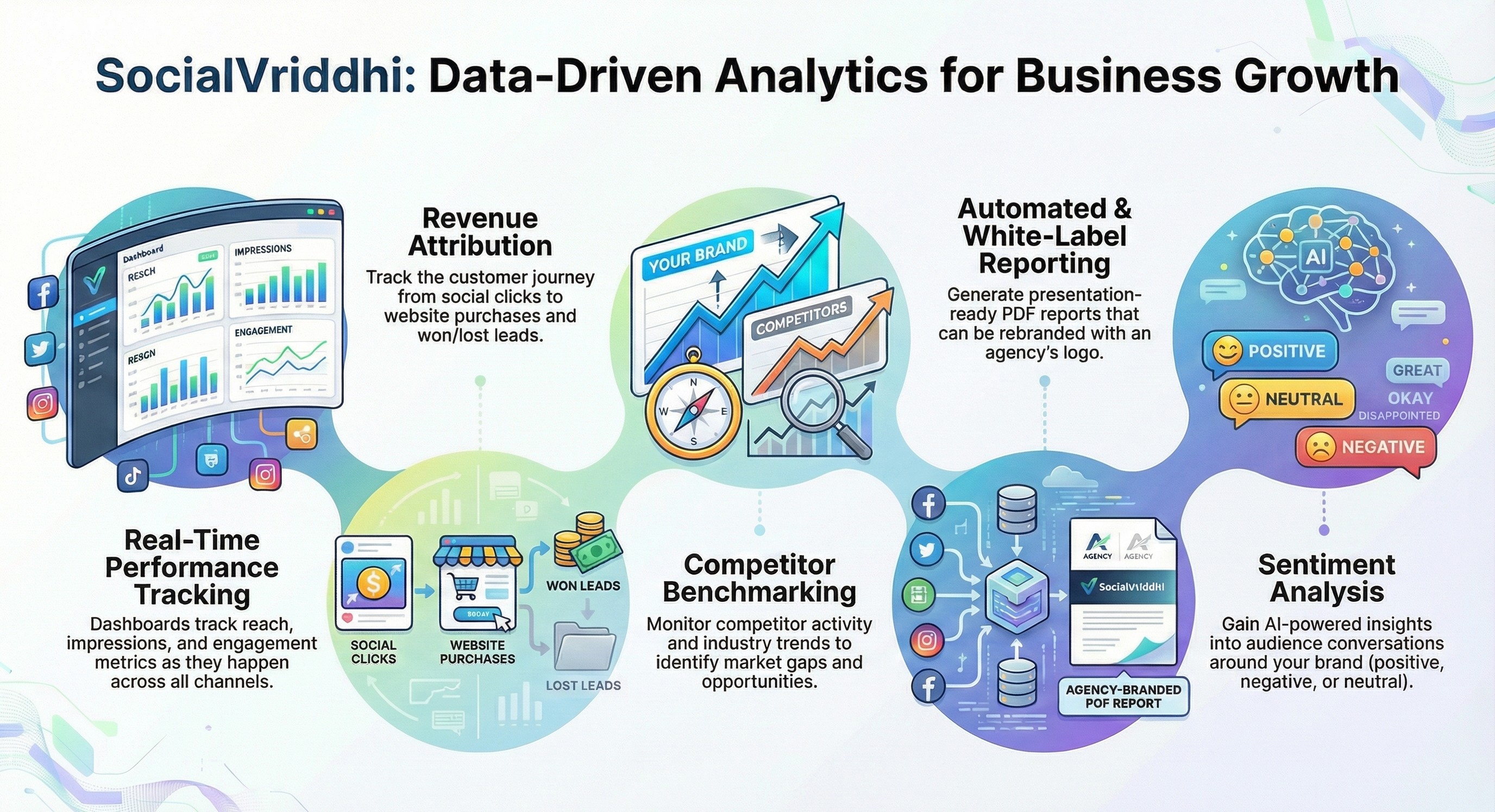 Analytics Dashboard UI