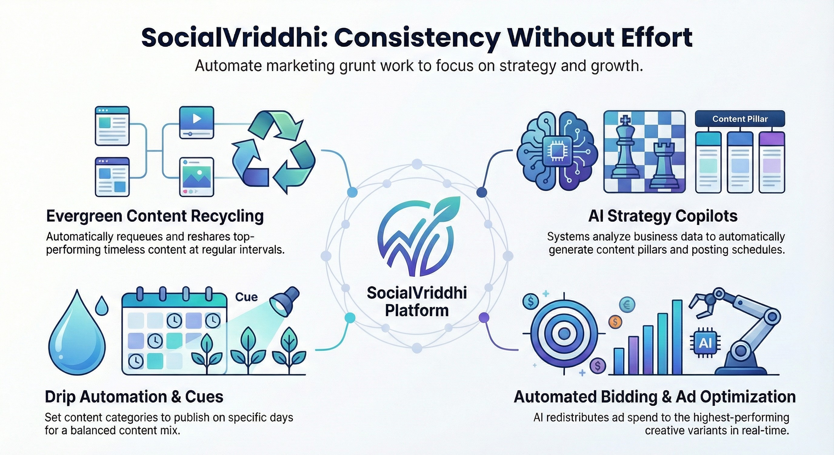 Automation Workflow UI