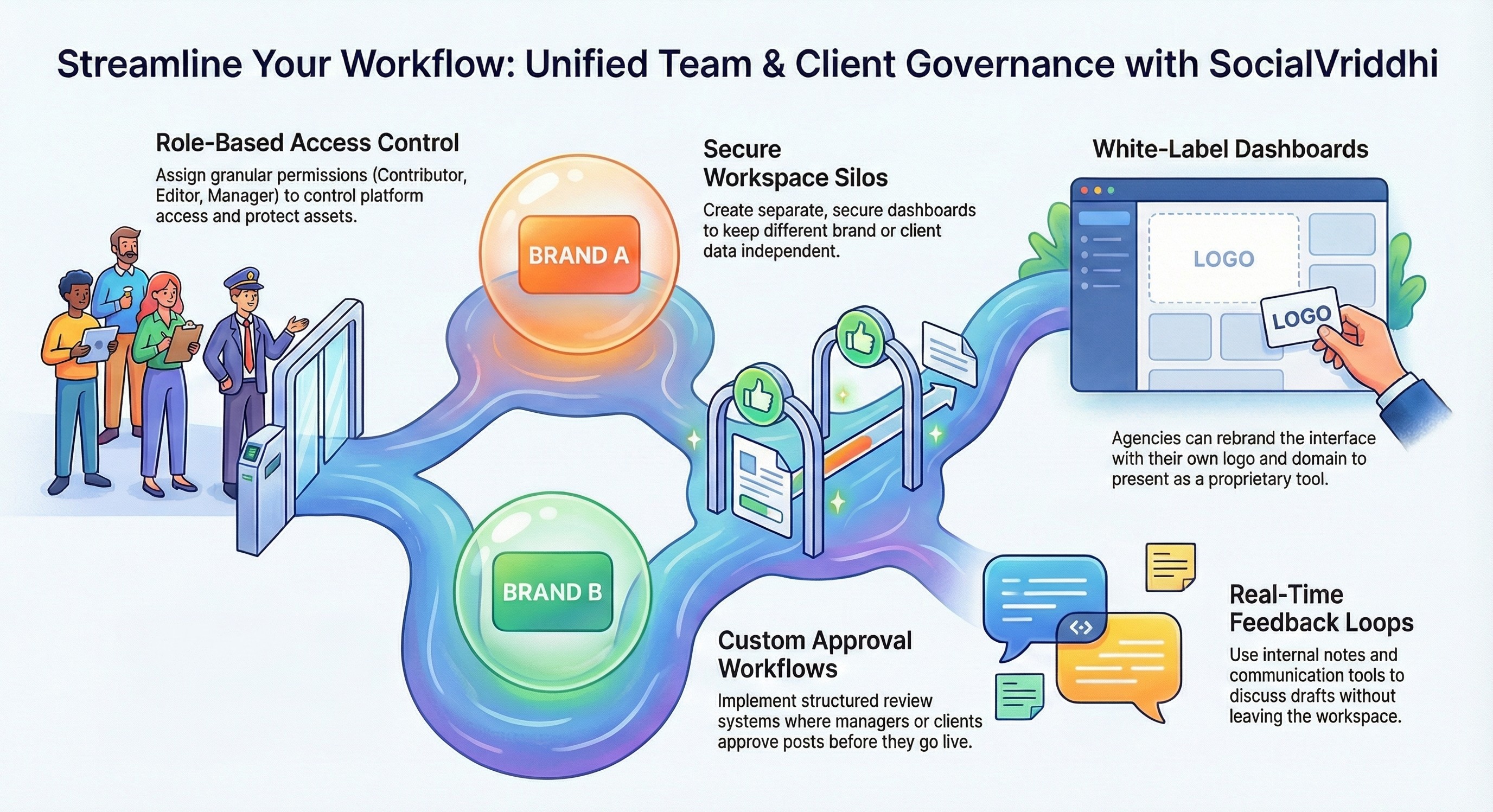 Team Collaboration UI